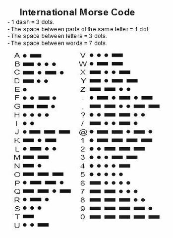 Morse code (ITU)