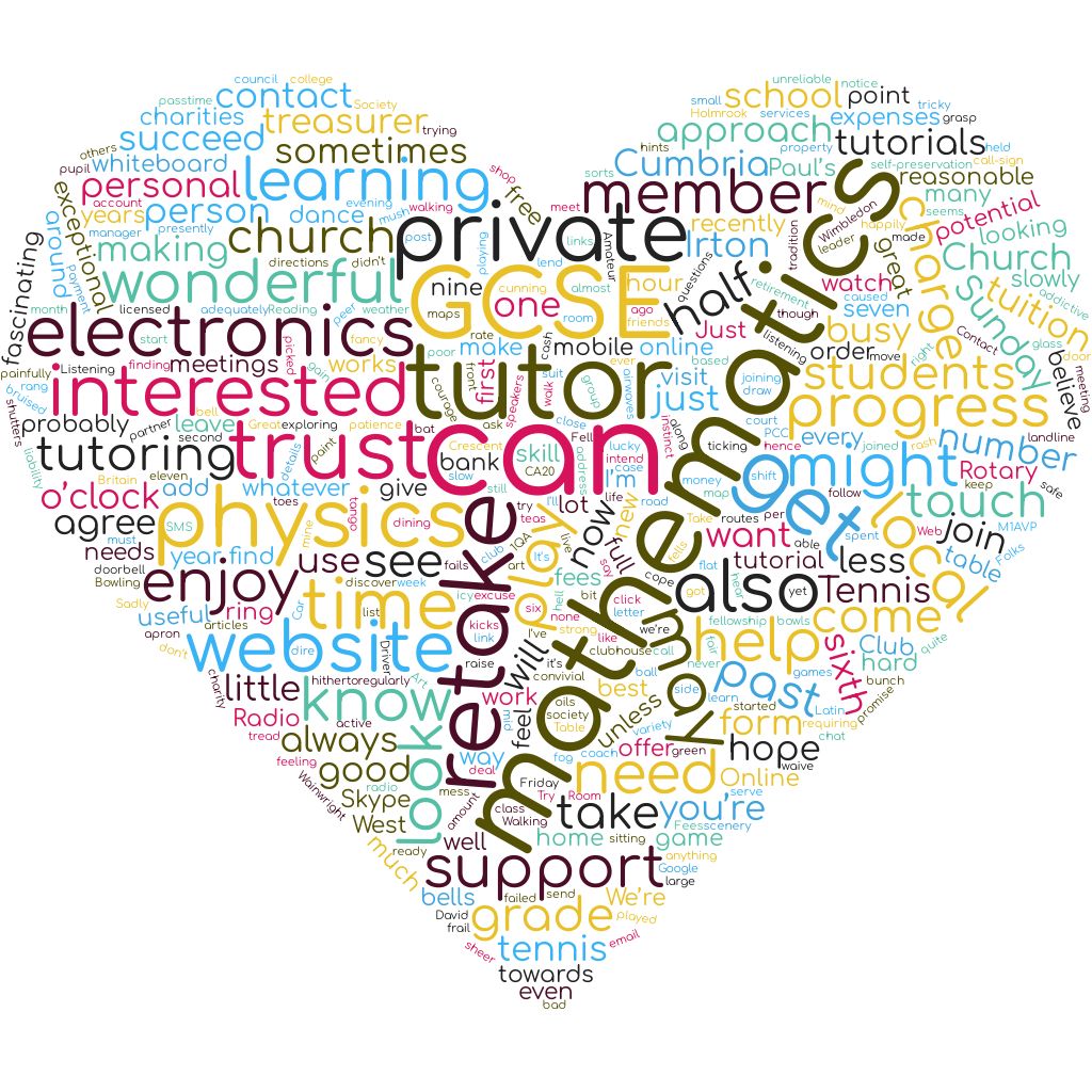 wordcloud